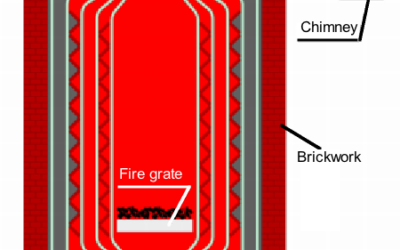 Understanding Boiler Blowdown: Essential Maintenance for Commercial Boilers